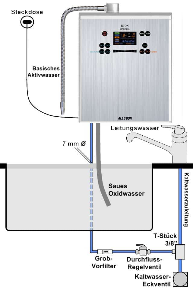 Dion-Special-Installation-Festwasseranschluss