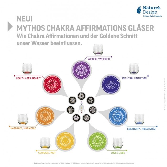 Mythos Chakra Glaeser Set