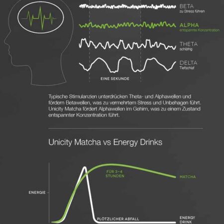 Energieniveau-Matcha-vs-Energy-Drink-