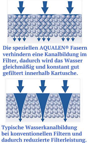 Aquaphor-Aqualen-Struktur